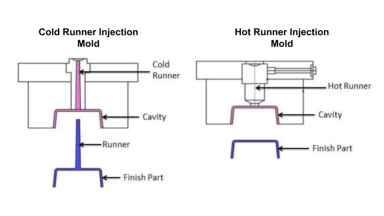 Plastic injection molding is currently used in all product | RJC Mold