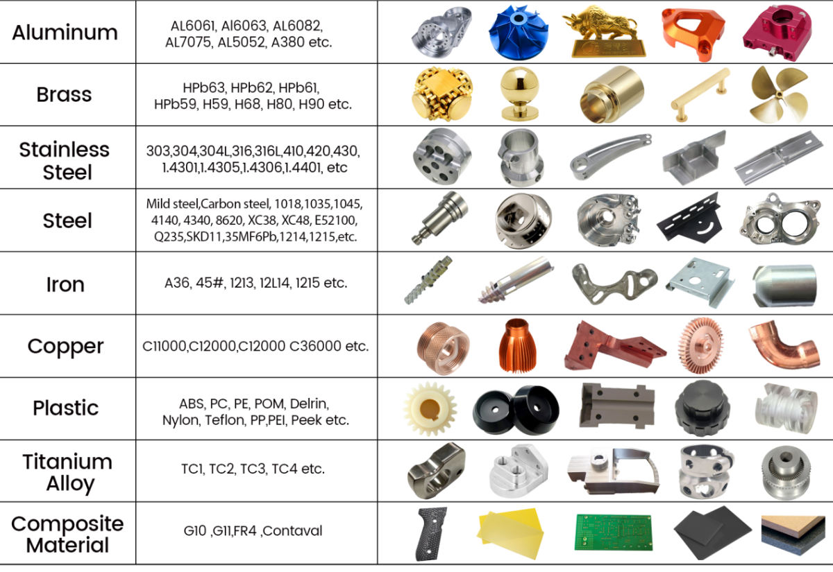 three-factors-influencing-the-conversion-of-metal-parts-into-plastic