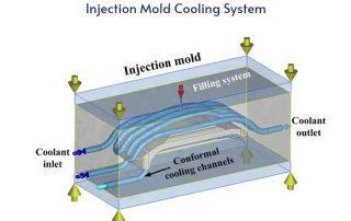 injection mold cooling-system