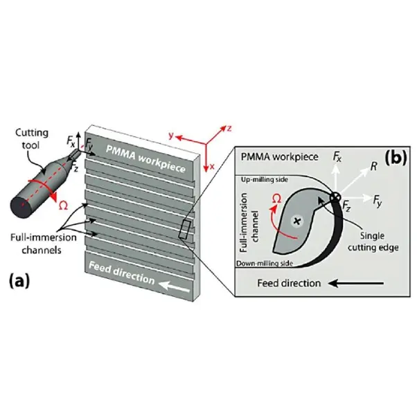 Additive Manufacturing