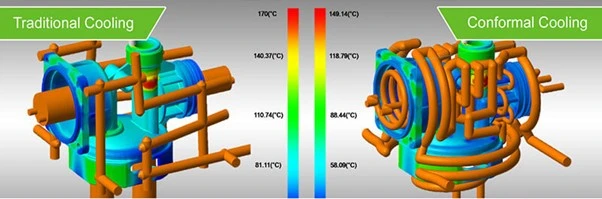 Cooling process for injection