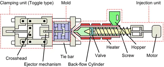 Injection Molding Structure Diagram