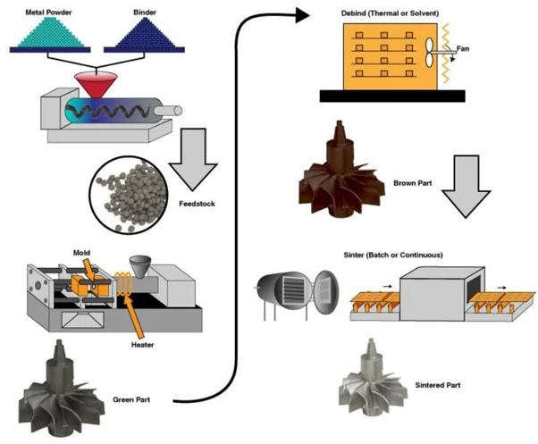 Mold Design and Manufacturing