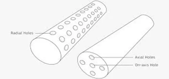 Multi-Pass Threading