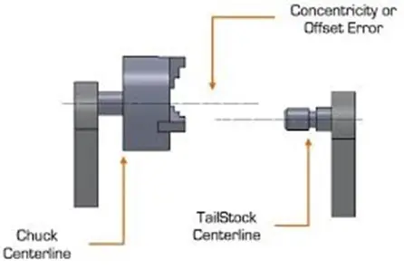 Spindle Alignment