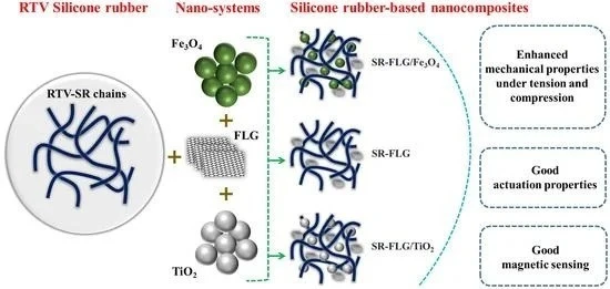 Properties of Silicone Rubber