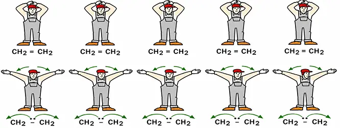 Addition Polymerization