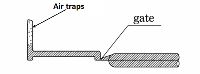 Air Traps