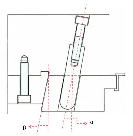 Mold angle pin