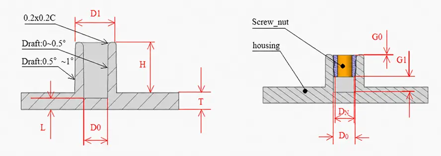 Boss Design for Threaded Inserts