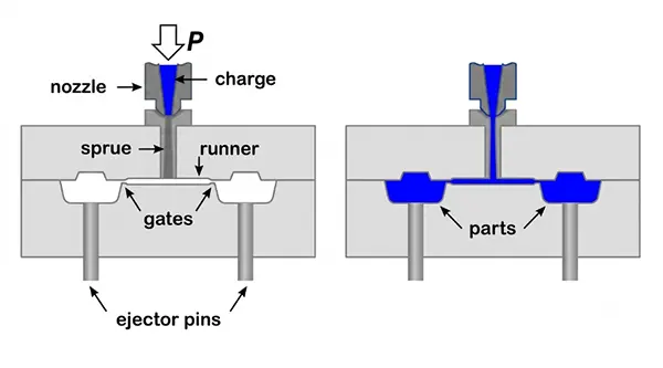 Choose Injection Mold Gate Location