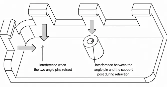 Clearance for Lifter Retraction