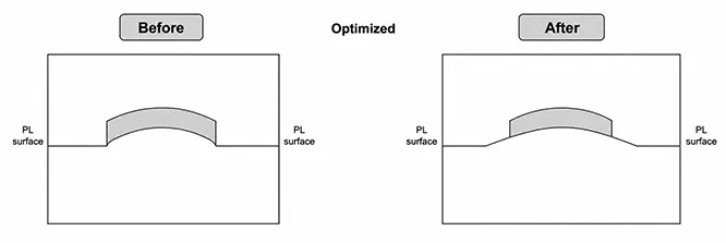 Curved Parting Surface