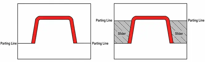 Demolding Requirements