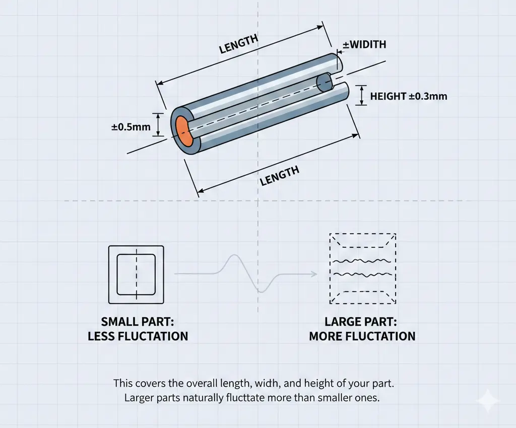 Dimensional Tolerances