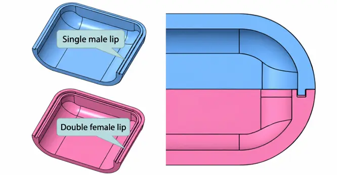Double male lip + double female groove