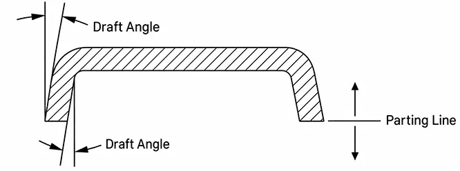 Draft Angle Design