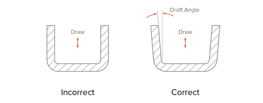 Draft Angles for Clean Demolding