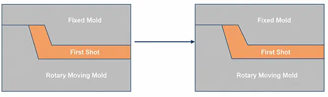 Draft Angles