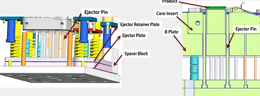 Ejection System Design