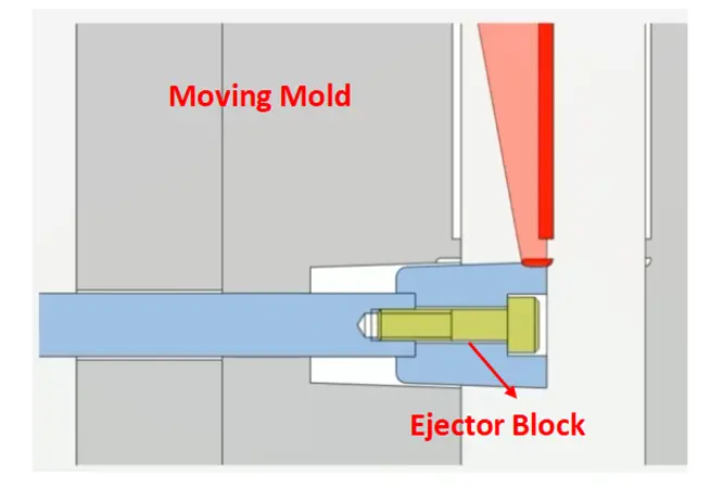 Ejector Block Ejection