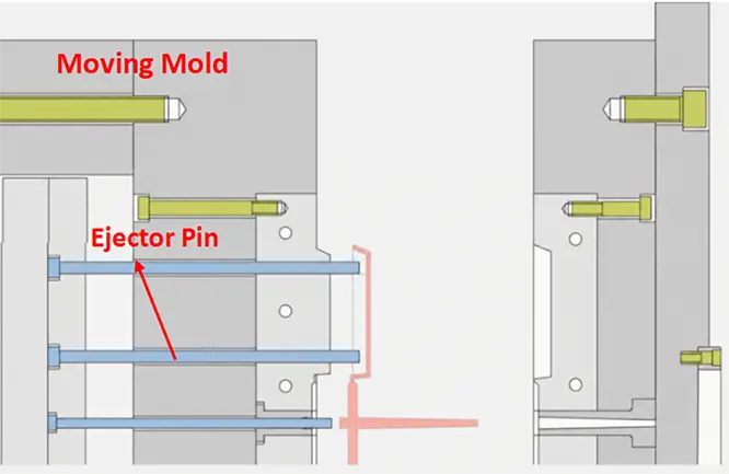 Ejector Pin Ejection