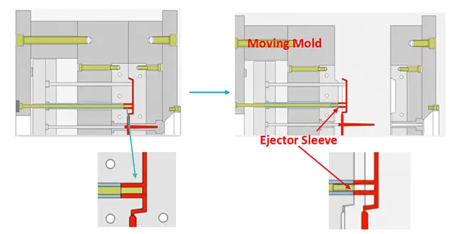 Ejector Sleeve Ejection