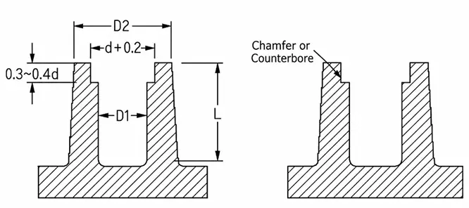 Fastener Assembly Design