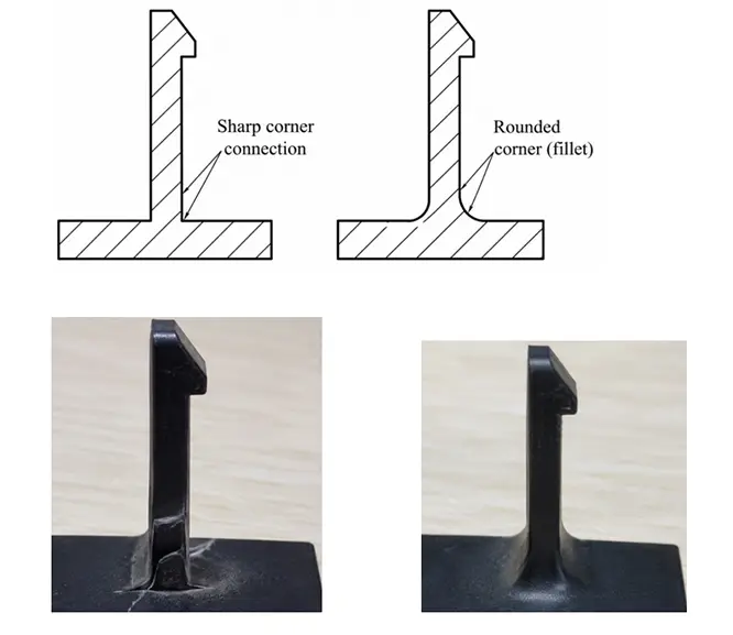 Fillet Design Example