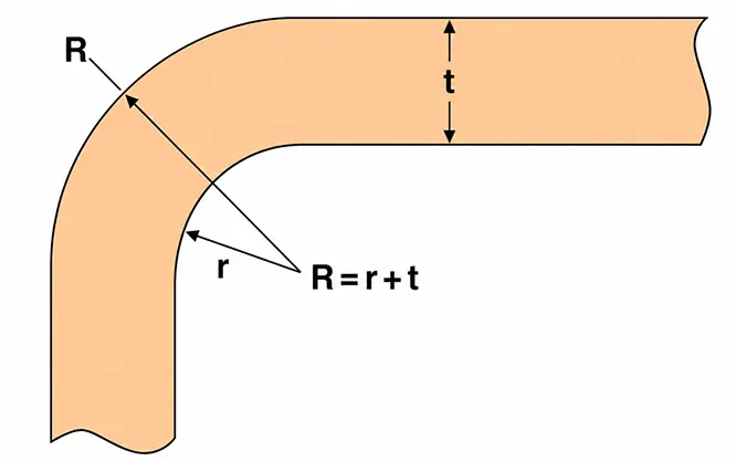 Fillet Radius Design