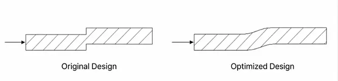 Fillet and Sharp Corner Design