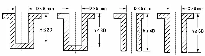 Hole and Opening Design