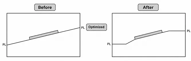Inclined Parting Surface