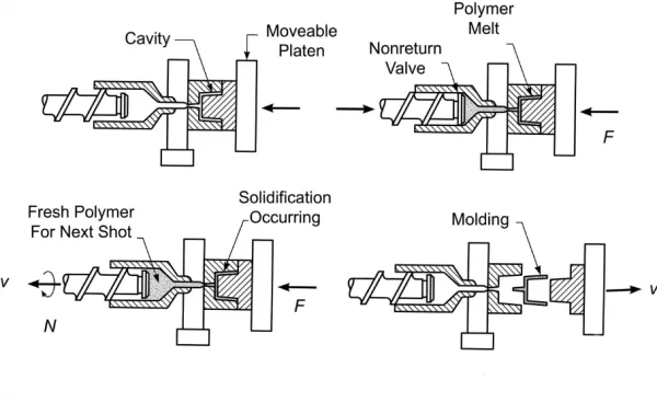 Injection Compression Molding