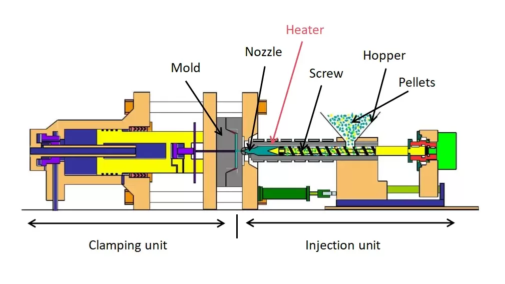 Injection Molding Process