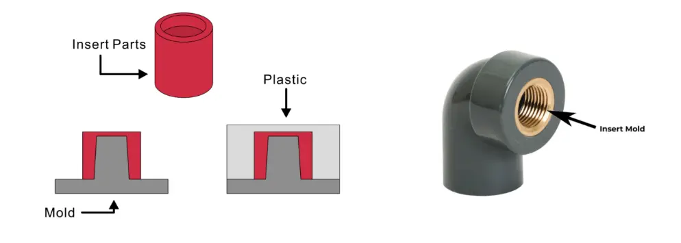 Insert Molding