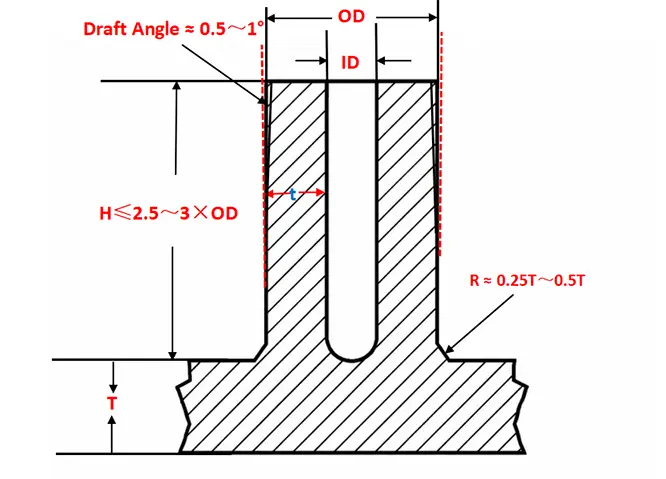 Key Boss Dimensions