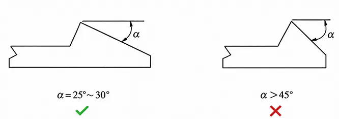 Lead-In Angle