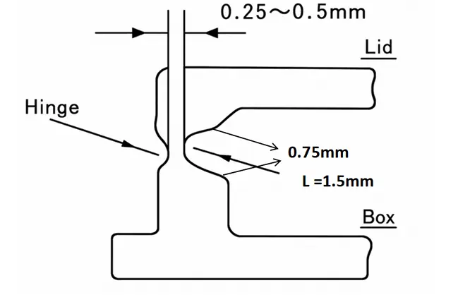 Living Hinge Design 1