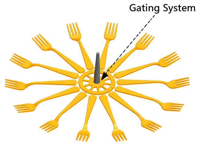 Maintain Balanced Filling