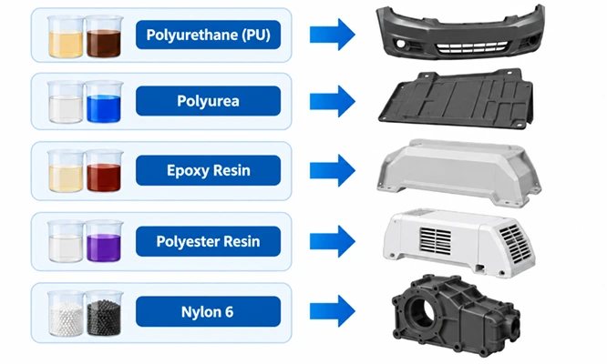 Materials Are Used in RIM