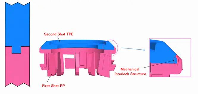 Mechanical interlocking features