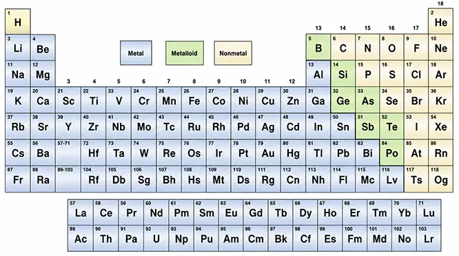 Metalloids Elements