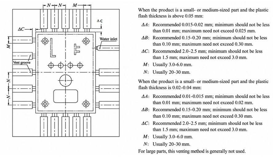 More, Narrower Vents