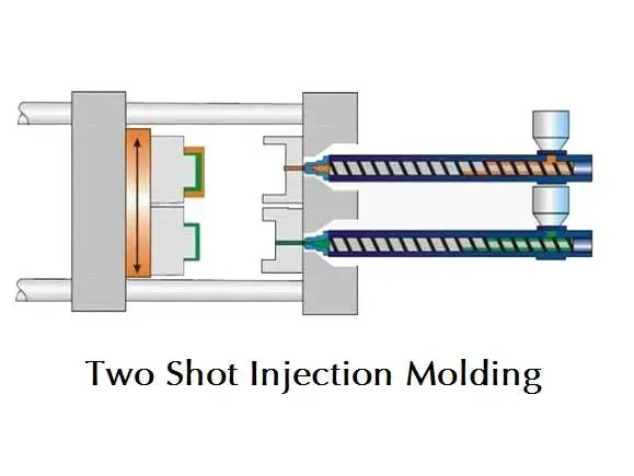 Multi-shot Injection Molding
