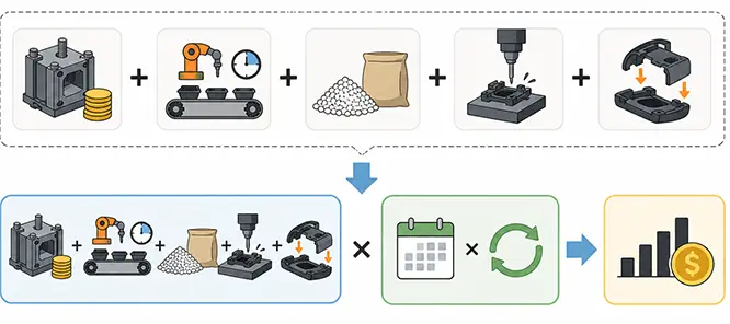Plastic Parts Cost