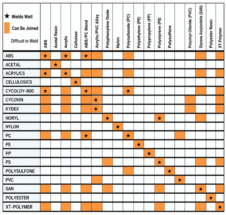 Plastics for Ultrasonic Welding