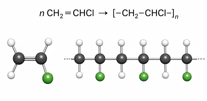Polymerization