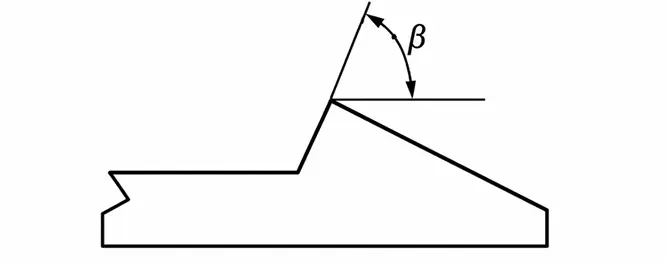 Retention Angle