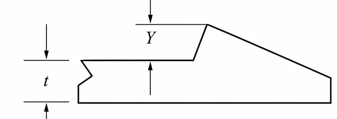 Retention Face Depth